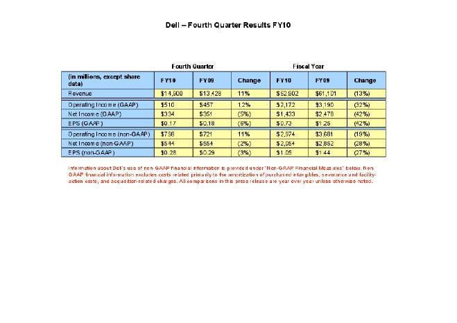 Dell Q4 FY10.pdf