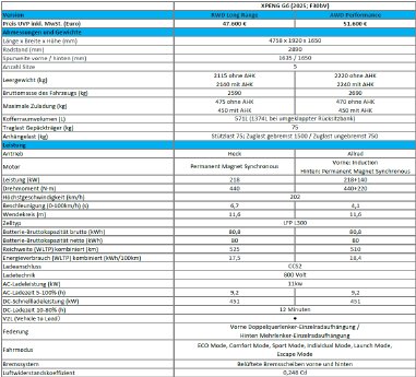 601832-XPENG%20G6_2025_TechData-801780-large-1752732893.png