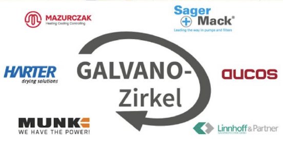 csm_2025-05-21-uticker-galvanozirkel_b3a4cfc330.png