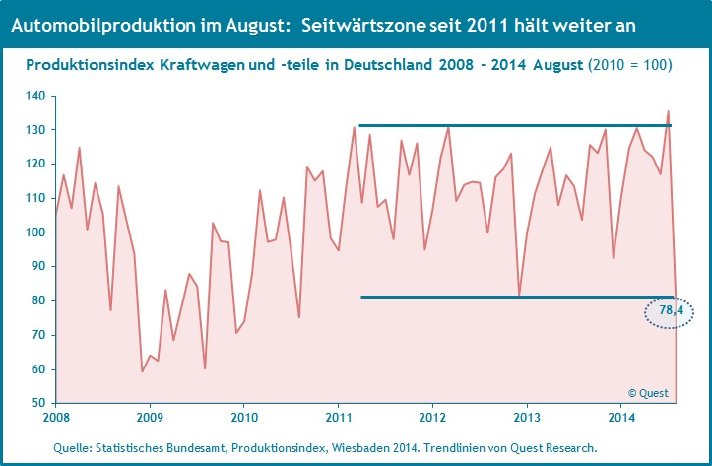 Deutsche-Automobilproduktion-2008-2014-August.jpg