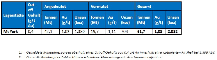 Tabelle 1.PNG