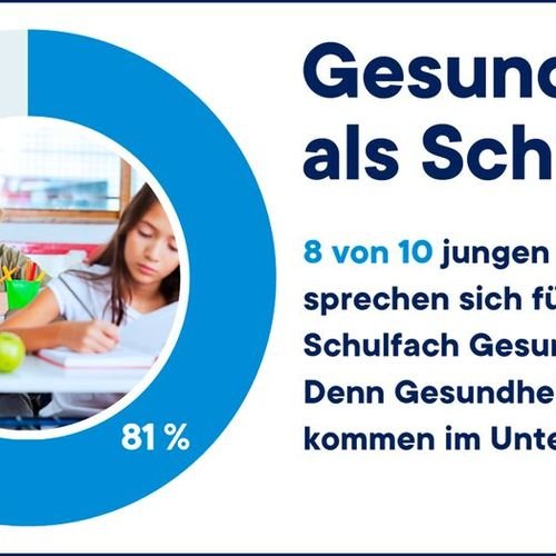 Junge Menschen fordern Gesundheit als Schulfach