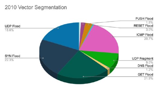 Vector Segmentation 2010.jpg