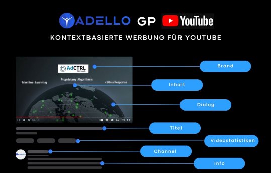 Adello GP - Kontextbasierte Werbung für YouTube.jpg