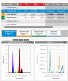 Gestaltung individueller Lichtrezepte für den Einsatz von Horticulture-LEDs mit dem neu integrierten 