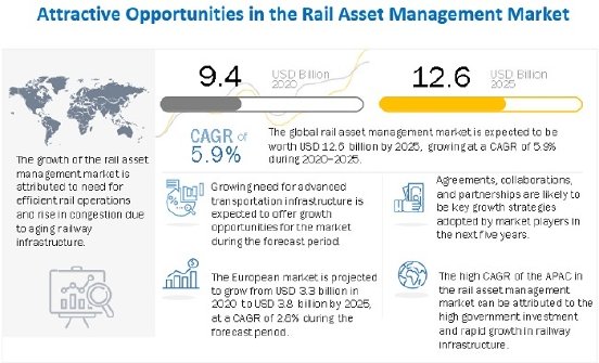 rail-asset-management-market5.jpg
