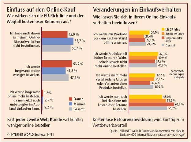 Chart_EU_und_E-Commerce.jpg