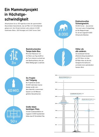 Testturm Infografik (c) thyssenkrupp.jpg