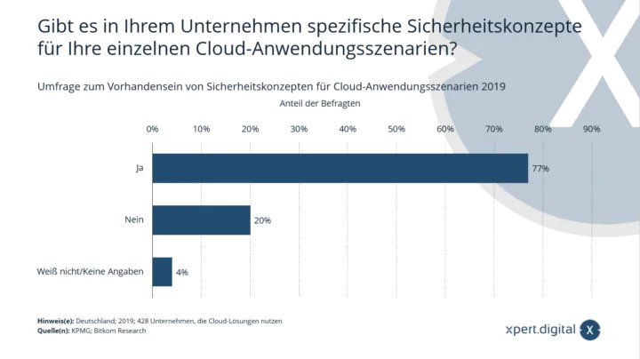 cloud-datensicherheit-720x404.png.png