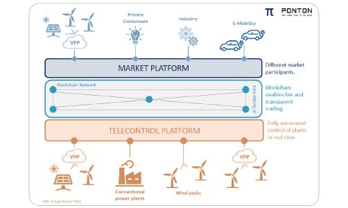 Energieplatform Scheme