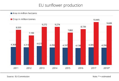 18_45_EU_sunflower_production.jpg