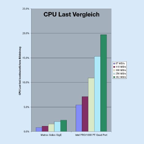 Bild 2 - CPU Last Vergleich.jpg