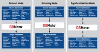 DBMoto 3ModesDiagram