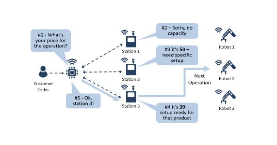 Critical Manufacturing Industry 4.0 Marketplace