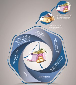 Presseinfo 03-14_Bargeldkreislauf.jpg