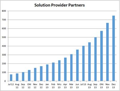 Nutanix-Partner Stand Januar 2014