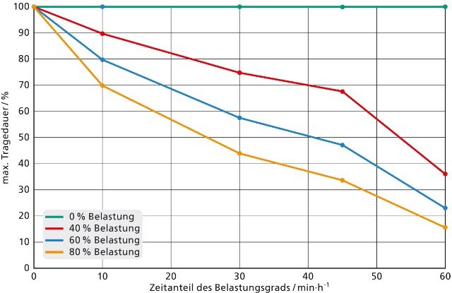 2362x1535-Durchfeuchtung-exemplarische-Testfaelle-DE.jpg