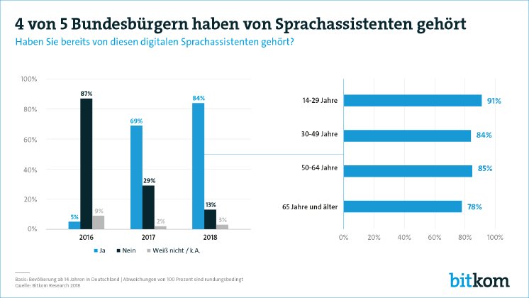 180828-Sprachassistenten-PG.png