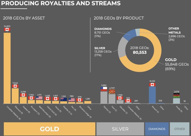 OR-Producing Royalties and Streams.jpeg