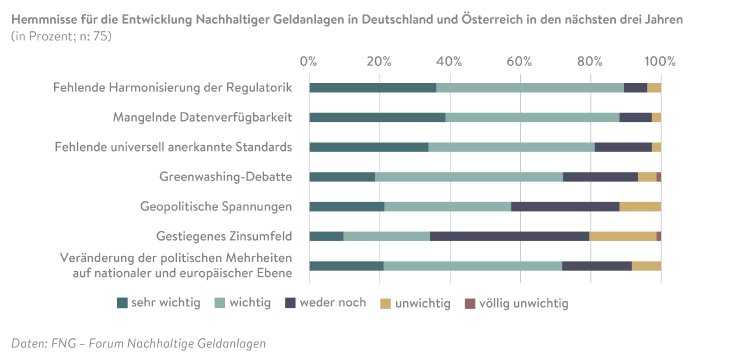 FNG_Marktbericht2024_Grafiken_6.8.png