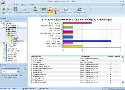 Software Assets in NetSupport DNA