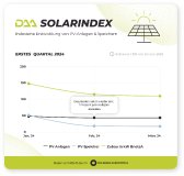 DAA SolarIndex Q1 2024: fünf vor zwölf auf der Sonnenuhr