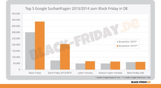 Black-Friday-2014-Google-Top5.JPG