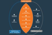 Neu: wattline dynamIQ – marktgerechte Preise ohne Spotmarktrisiko, mit jeder Messtechnik