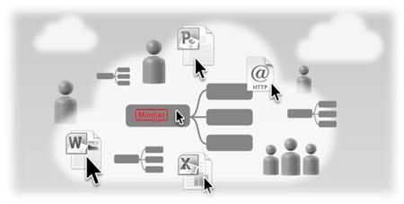 Mindjet Collaborative Work Management