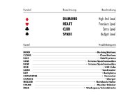 Jede Produktkategorie bringt ihre eigene, einprägsame Abkürzung mit sich.