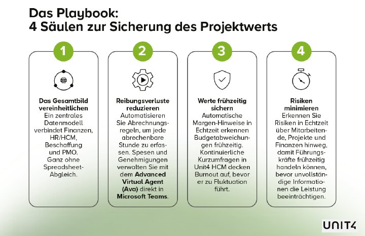 Unit4-VB-Studie_3.png