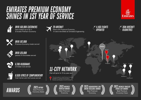Infographik 1 Jahr Emirates Premium Economy.jpg