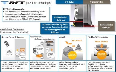 Bridgestone Reifen mit Run Flat-Technologie als Erstausrüstung auf Lexus LC 500 / LC 500h