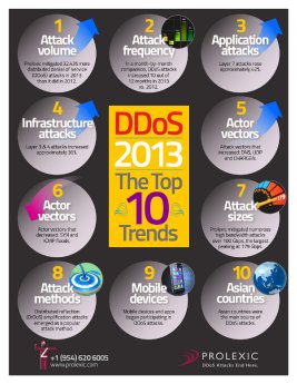 1000px-DDoS-2013-Top-10-Changes.jpg
