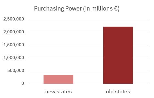 east_west_purchasing_power.jpg