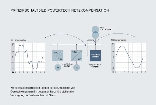 Pic2_KB Powertech_Netzkompensation_deutsch.jpg