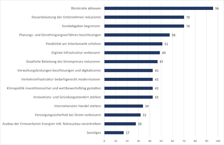 II_S_09_Bund_Umfrage_Bild2.png