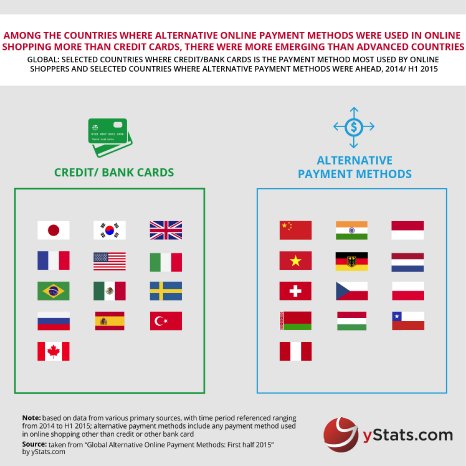 Global Alternative Payment methods-01.jpg