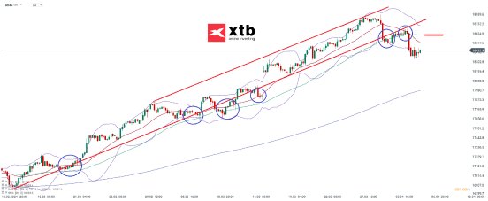 dax-4h-06-04-2024-xtb.png