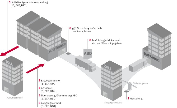 grafik-atlas-normalverfahren.png