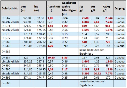 Tabelle1.PNG