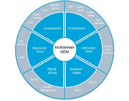 Multidomain MDM_SDZeCOM.png