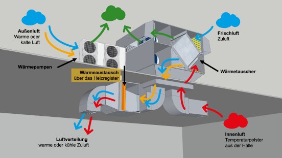 lk_lueftungsanlage_reku_mit_waermepumpenpaket.jpeg