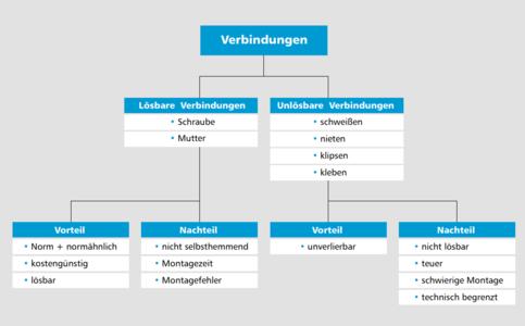 Innovative Verbindungssysteme Schaffen Effektiven Lose Und Diebstahlschutz Arnold Umformtechnik Gmbh Co Kg Pressemitteilung Pressebox