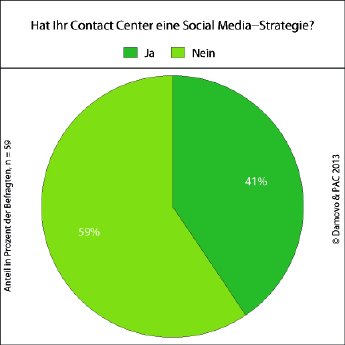 Grafik_Spotlight3_Social%20Medie%20Strategie.jpg