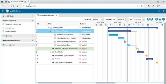 Planung per Gantt-Chart via WebApp von in-STEP BLUE