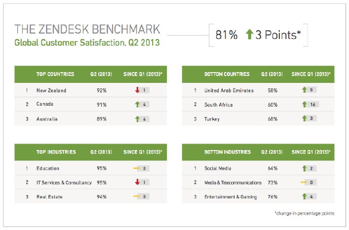 Benchmark Q22013 Overview Graphic.jpg