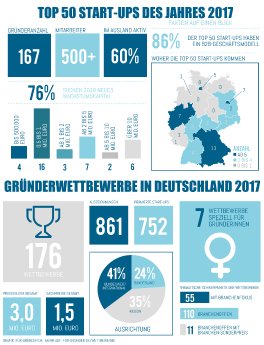 Top-50-Start-ups-2018-und-Wettbewerbe-Infografik.png