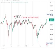 Nikkei