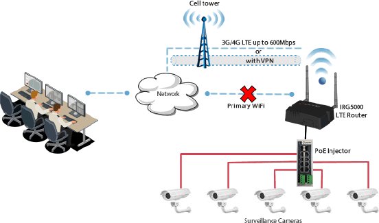surveillance-network-diagram.gif